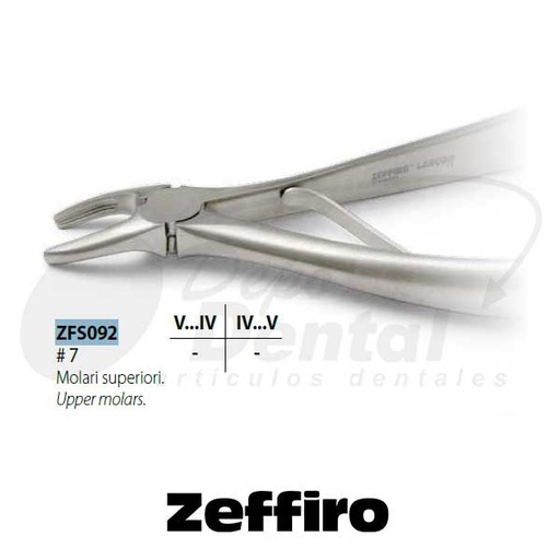 FORCEP PEDIATRICO INGLES ZEFFIRO ZFS092